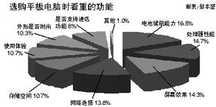 2023年平板電腦市場年度報告 用戶需求主導技術發展，技術服務賦能未來