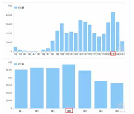 無線化淘寶時代 重塑店鋪流量結構的關鍵策略