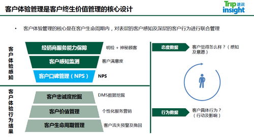 途說TripInsight亮相雅高酒店集團內部培訓，分享數字化浪潮下的賓客體驗管理新洞察