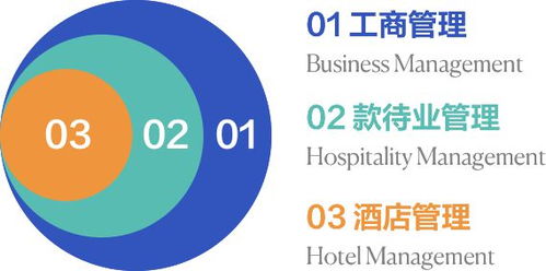 從語言類專業到瑞士酒店管理 珠聯璧合，打造國際化商業精英