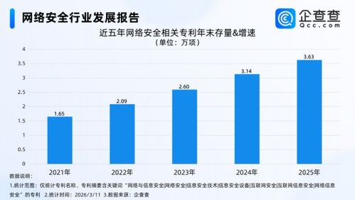 小龍蝦與OpenClaw背后的網(wǎng)絡(luò)安全暗戰(zhàn) 國內(nèi)專利超3.6萬項(xiàng)推動(dòng)技術(shù)研發(fā)