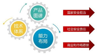 安天技術體系與產品圖譜賦能網絡技術研發的深度融合